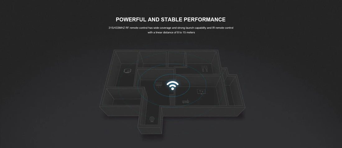 Broadlink RM4 Pro Universal Smart Remote