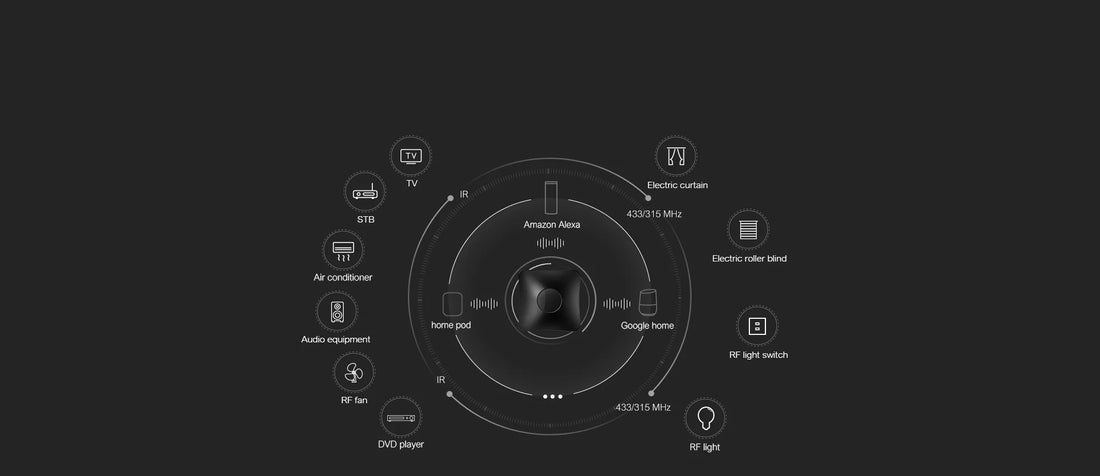 Broadlink RM4 Pro Universal Smart Remote