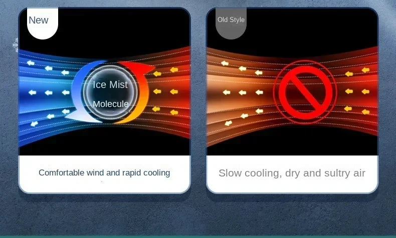 Portable Desktop Air Cooler Fan with Spray