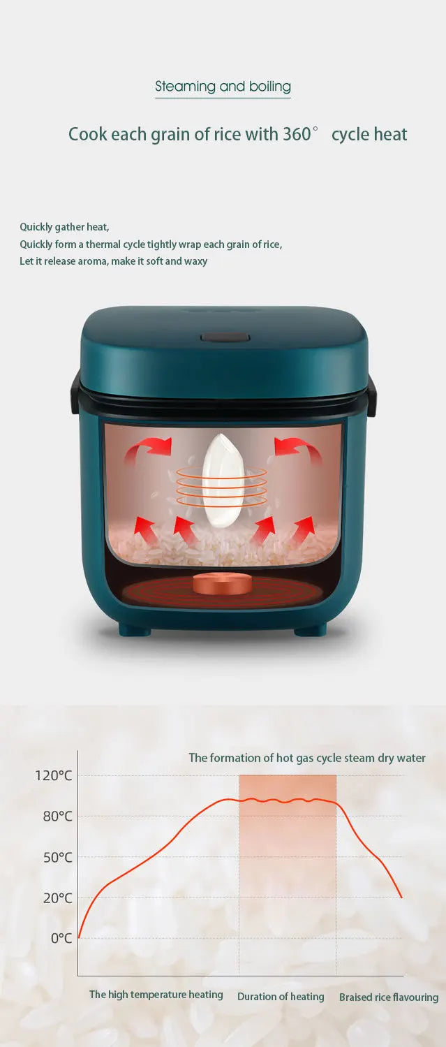 Mini 1.2L Electric Rice Cooker