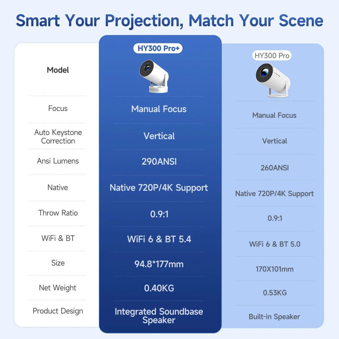 Magcubic HY300 Pro+ 4K Projector
