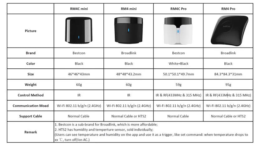 Broadlink RM4 Pro Universal Smart Remote